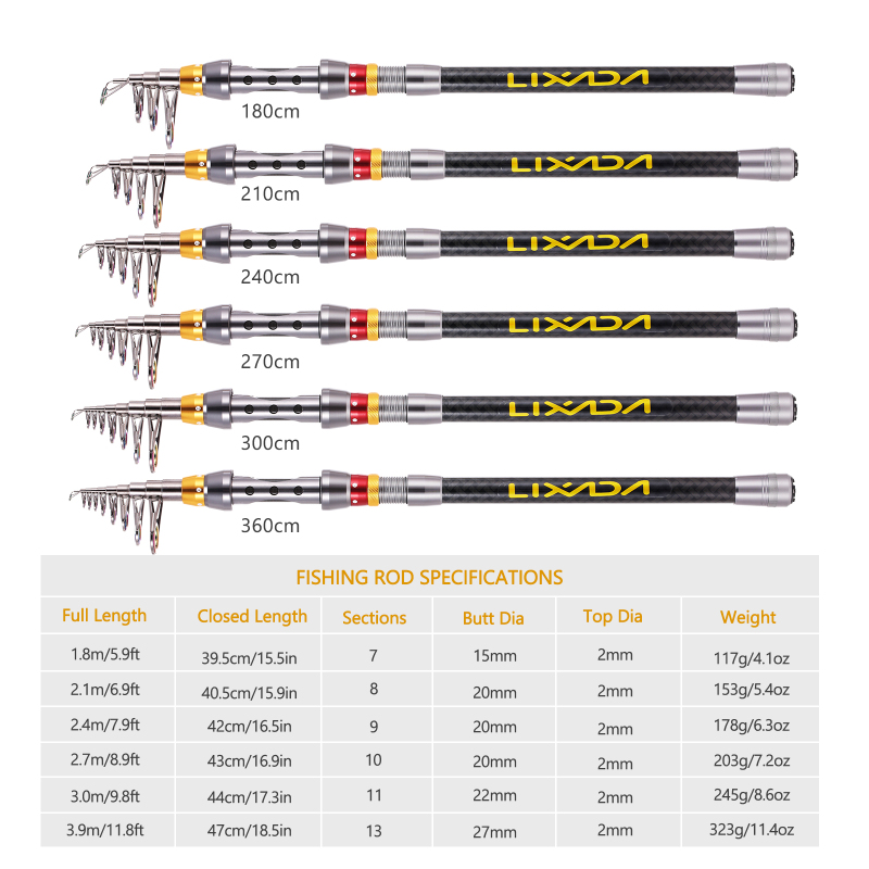 Lixada Telescopic Fishing Rod  - огляд і ціна Fishing Rod Surf